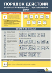 порядок действий по сигналам оповещения ГО при нахождении на работе/дома - фото - 2